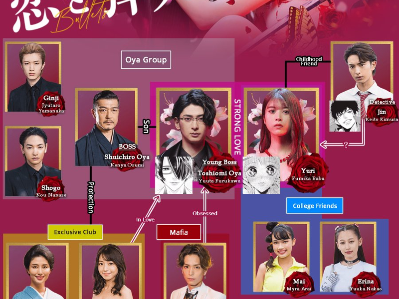 Foto 1 de Koi to Dangan