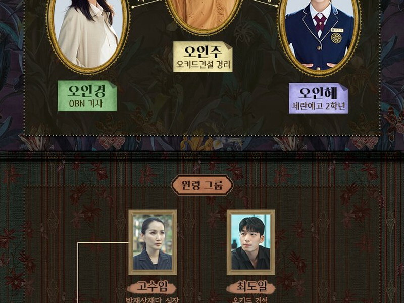 Foto 1 de As Três Irmãs