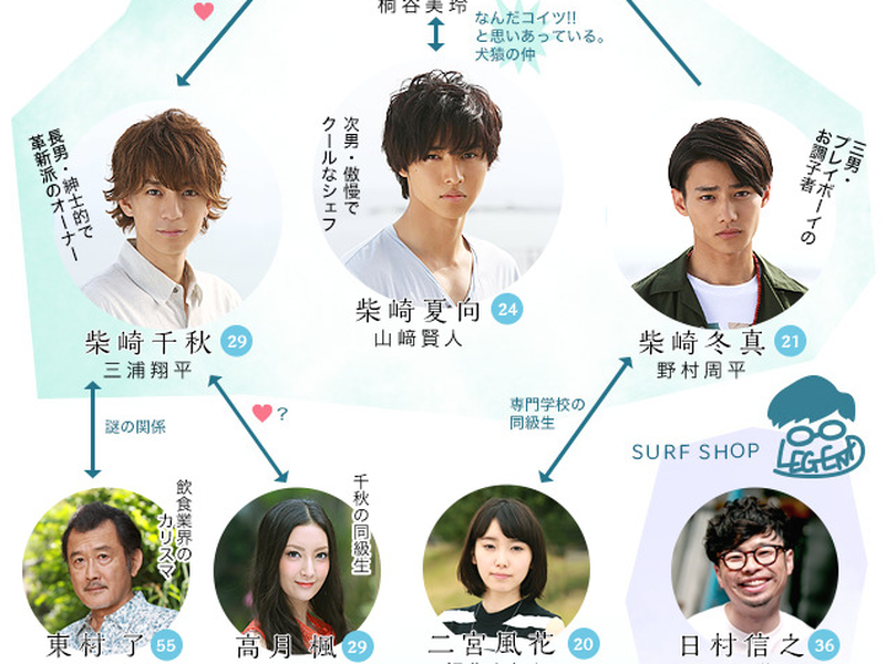 Foto 2 de Sukina Hito ga Iru Koto