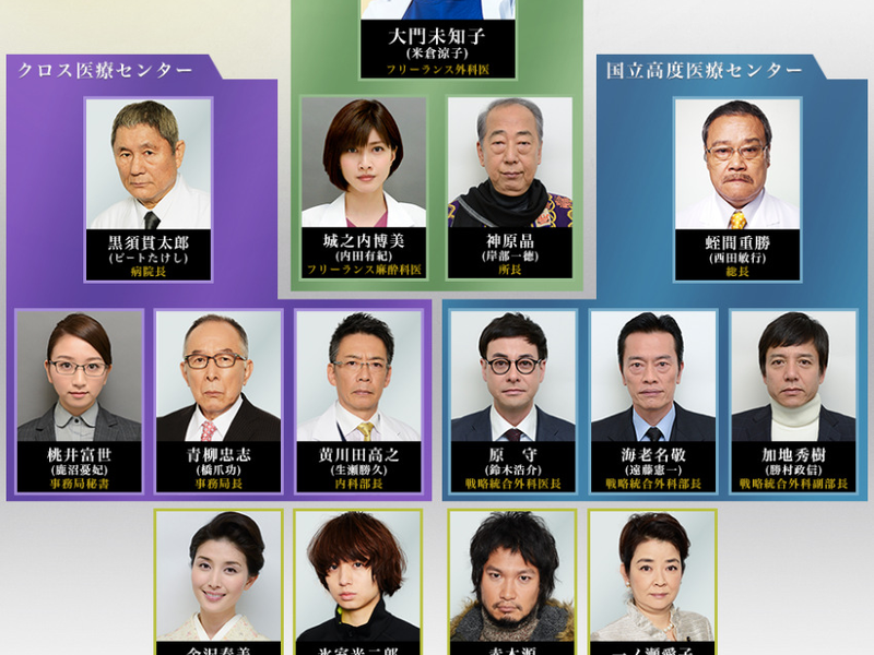 Foto 1 de Doctor-X SP