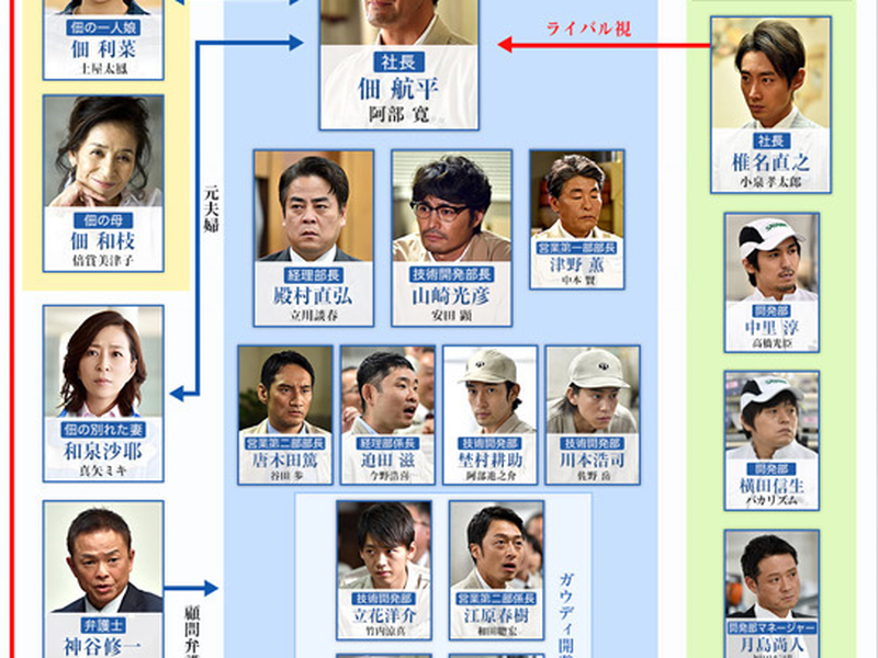 Foto 1 de Shitamachi Rocket