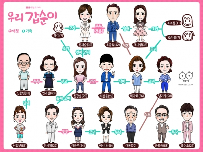 Foto 3 de Our Gap Soon