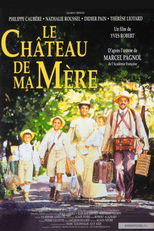 O Castelo de Minha Mãe (Le Château de Ma Mère)