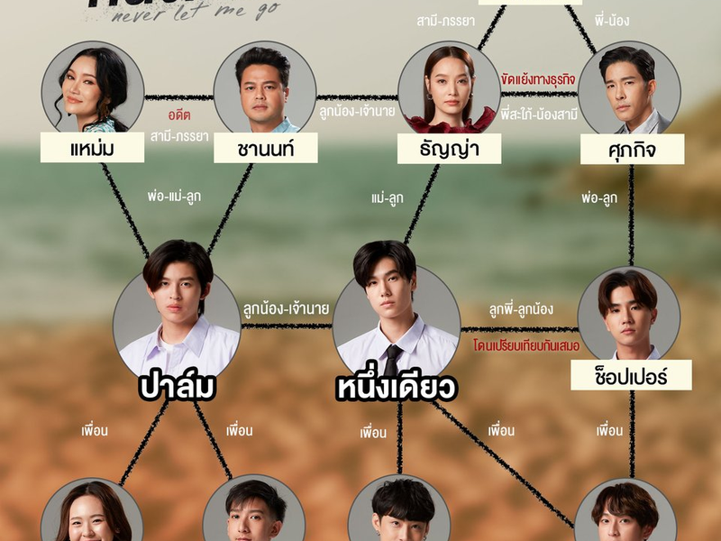 Foto 1 de Never Let Me Go