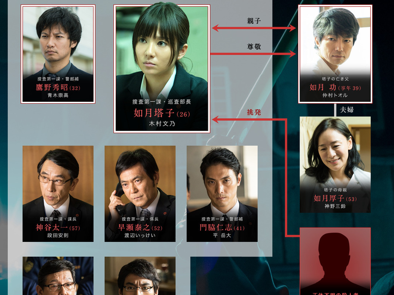 Foto 1 de Ishi no Mayu