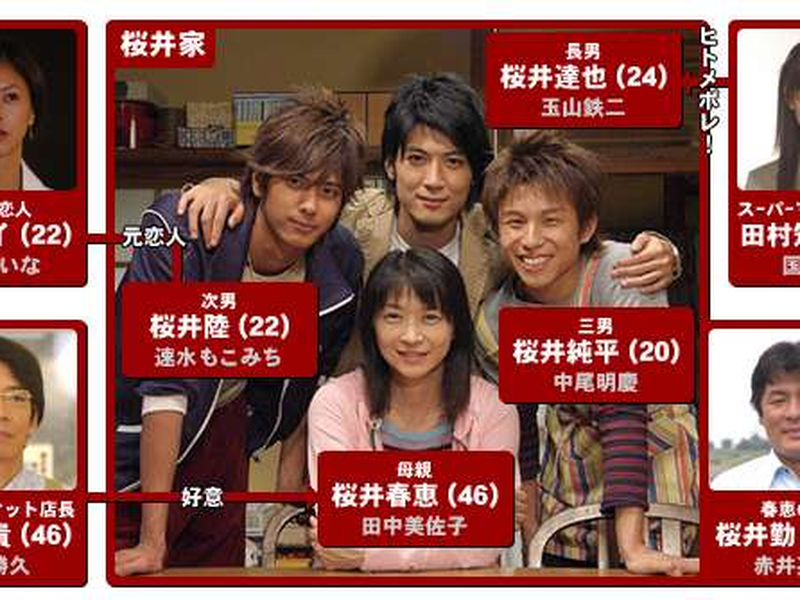 Foto 1 de Brother Beat