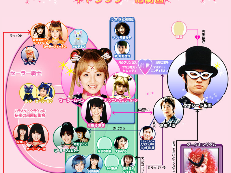 Foto 1 de Pretty Guardian Sailor Moon