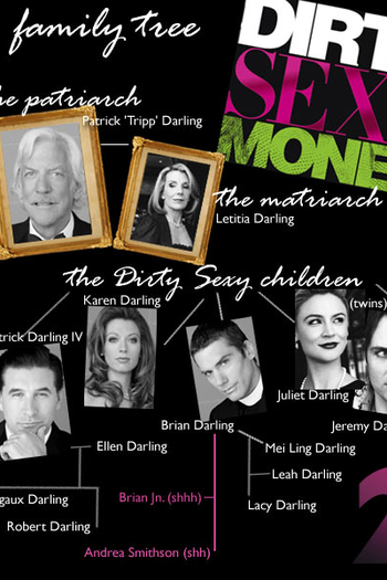 Poster de Série Sexo, Dinheiro e… Poder (2ª Temporada) (2008)