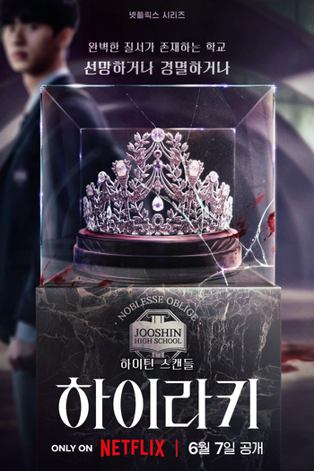  de Série Hierarchy (2024)