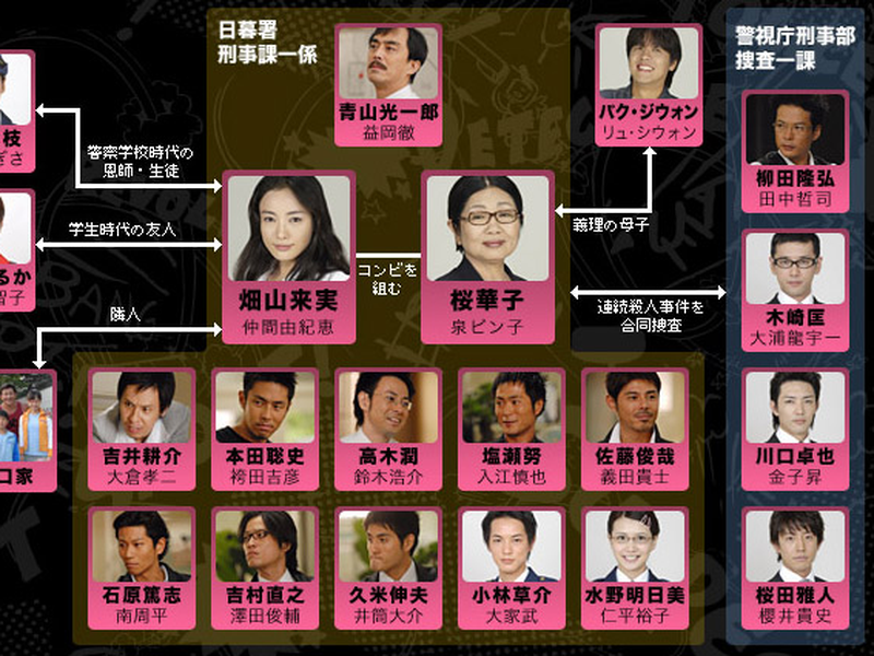 Foto 1 de Joshi Deka!