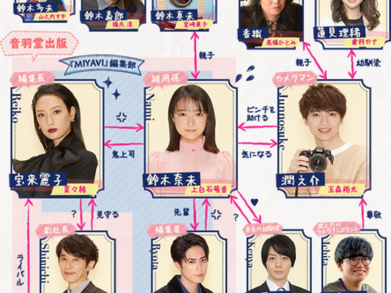 Foto 2 de Oh! My Boss! Koi wa Bessatsu de