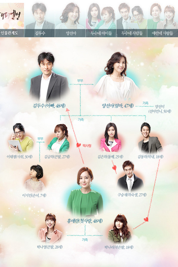  de Série Happy Ending (2012)