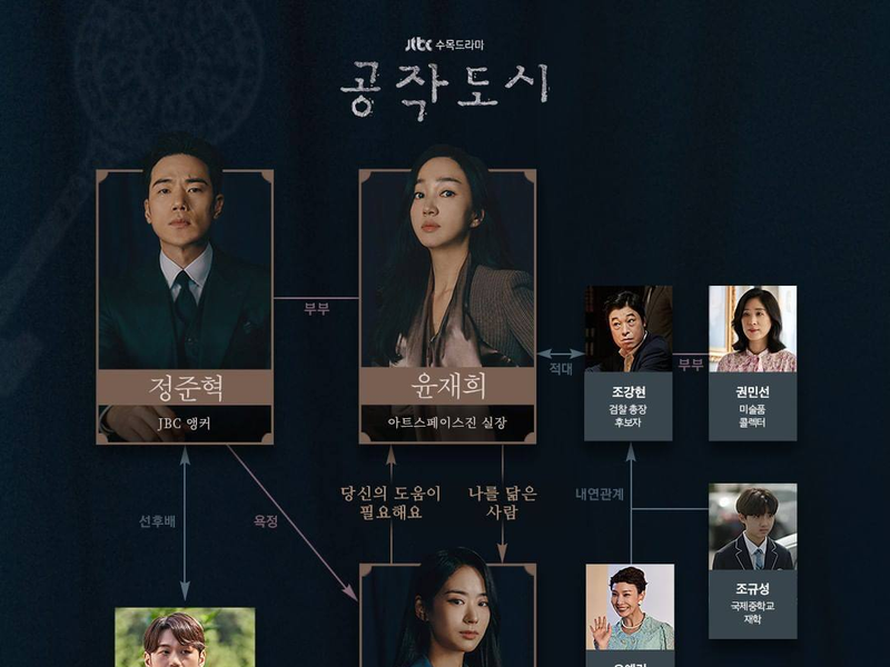 Foto 1 de Artificial City