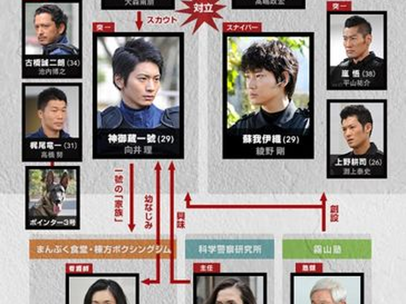 Foto 3 de S - Saigo no Keikan