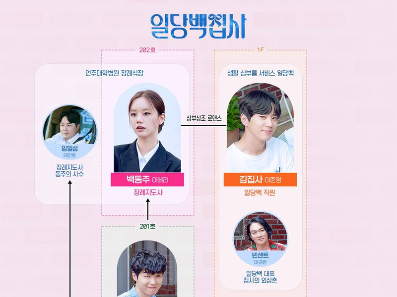 Foto 1 de May I Help You