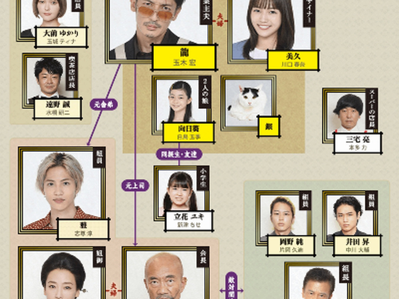 Foto 1 de Gokushufudou