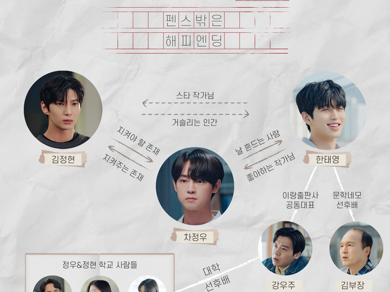 Foto 4 de Happy Ending Romance