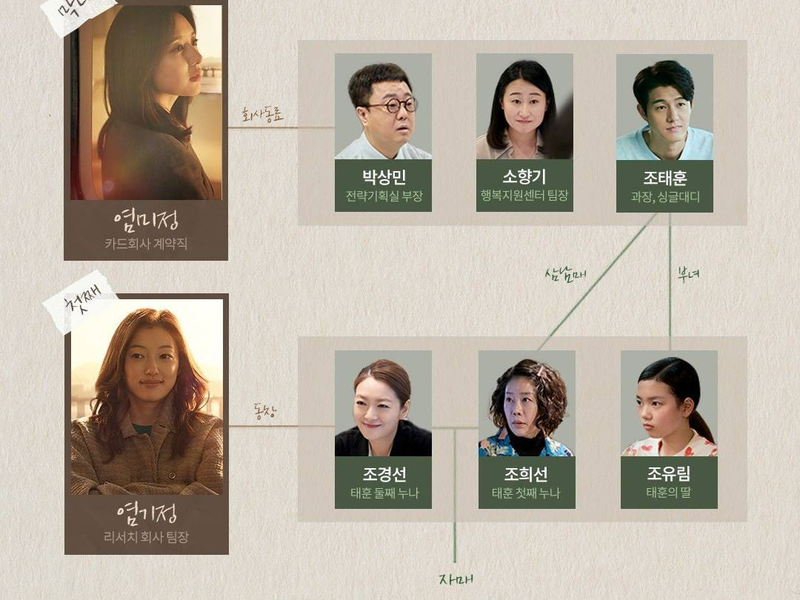 Foto 5 de My Liberation Notes