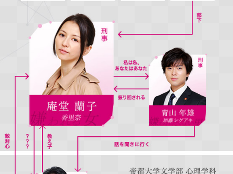 Foto 1 de Kirawareru Yuuki