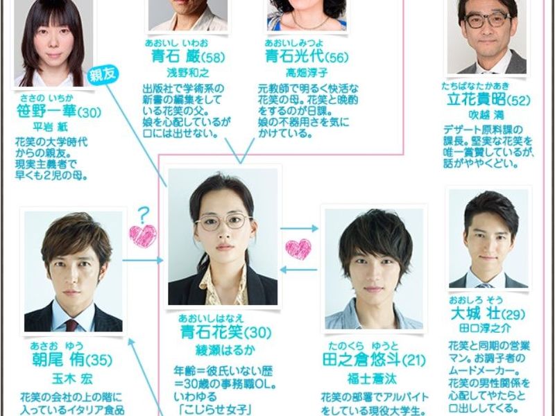 Foto 1 de Kyo wa Kaisha Yasumimasu