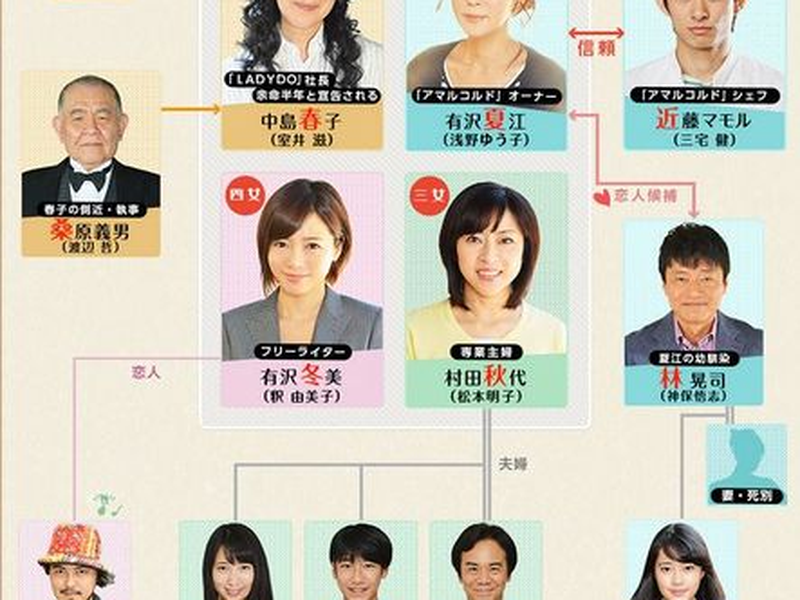 Foto 1 de Hottokenai Majotachi