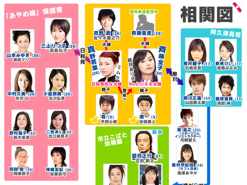 Foto 1 de SAITOU san