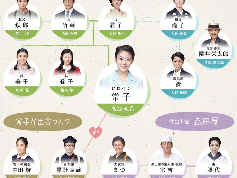 Foto 3 de Toto Nee-chan