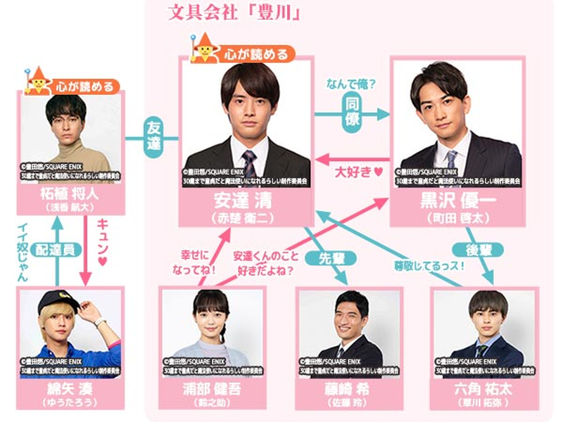 Foto 1 de Cherry Magic!