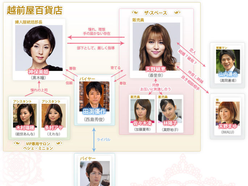 Foto 1 de Real Clothes