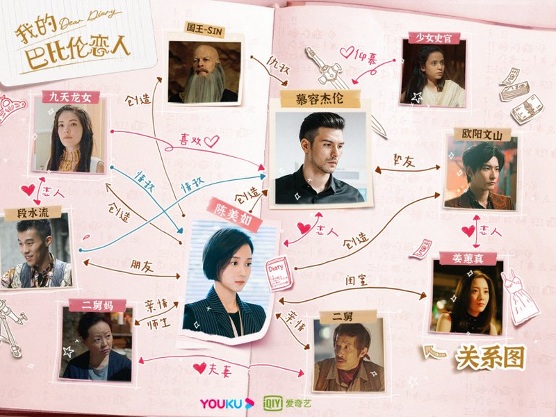 Foto 1 de Dear Diary