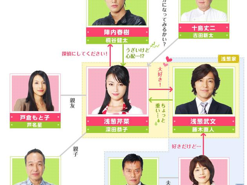 Foto 1 de Sengyou Shufu Tantei ~Watashi wa Shadow~