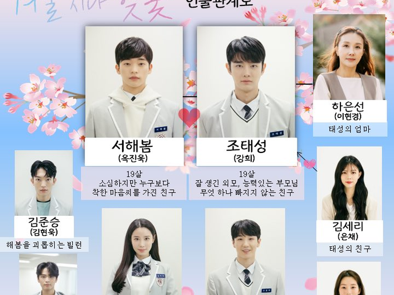 Foto 9 de Cherry Blossoms After Winter