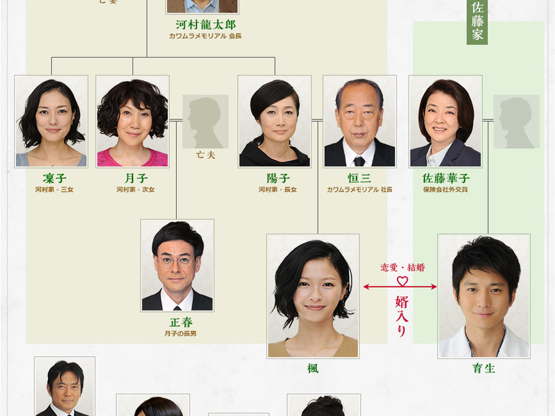 Foto 1 de Isan Souzoku