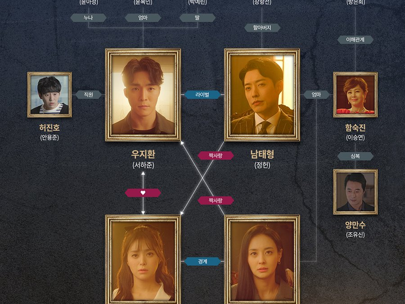 Foto 1 de The Secret House