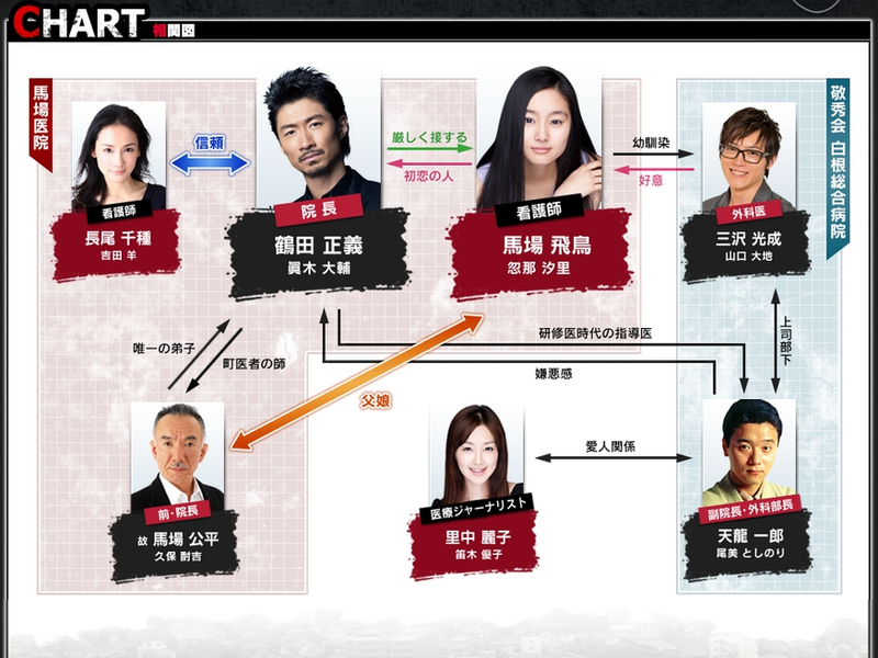 Foto 3 de Machi Isha Jumbo!!