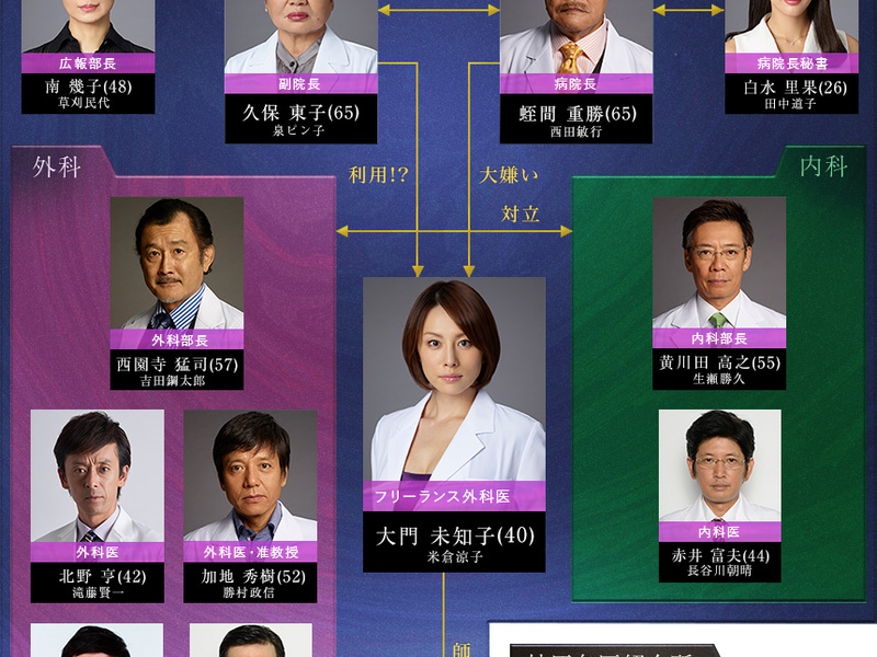 Foto 2 de Doctor-X 4