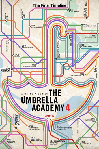  de Série The Umbrella Academy (4ª Temporada) (2024)