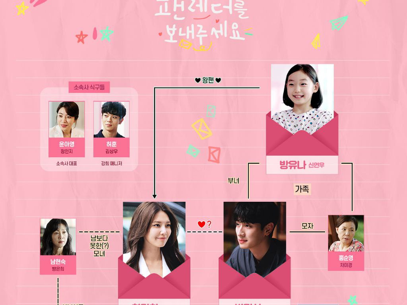 Foto 1 de Fanletter, Please