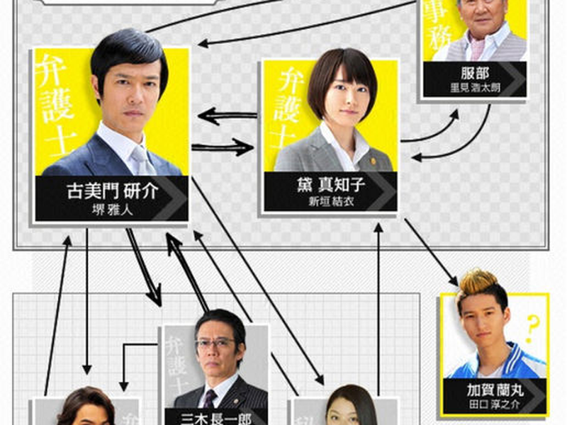 Foto 1 de Legal High