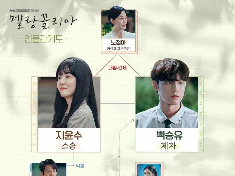 Foto 2 de Melancholia