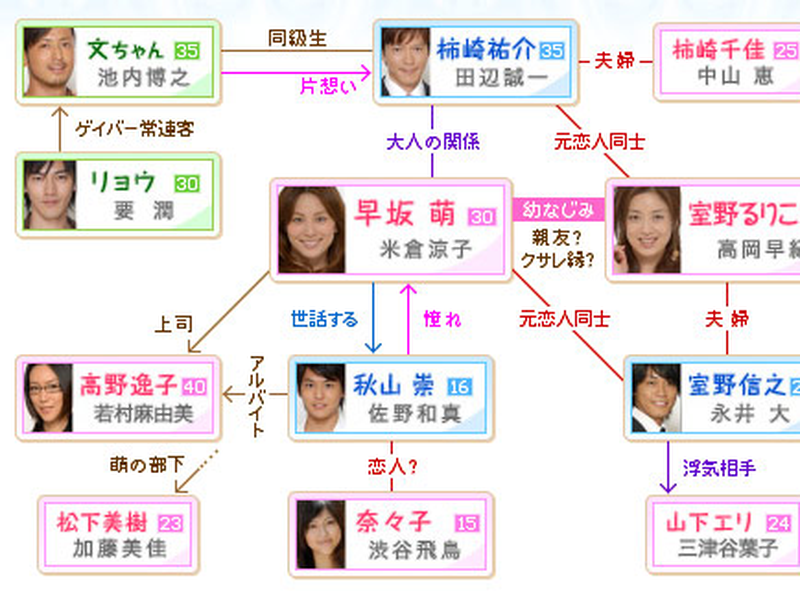 Foto 1 de Katagoshi no Koibito