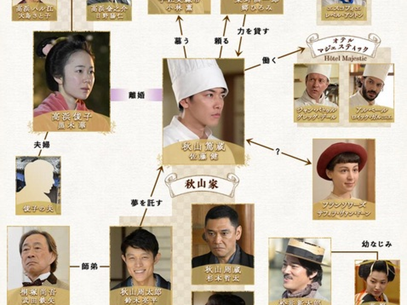 Foto 1 de The Emperor's Cook