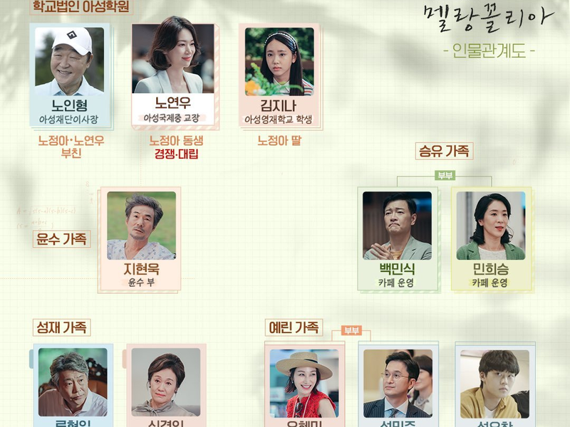 Foto 1 de Melancholia