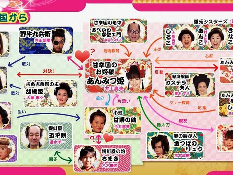 Foto 1 de Anmitsu Hime 2