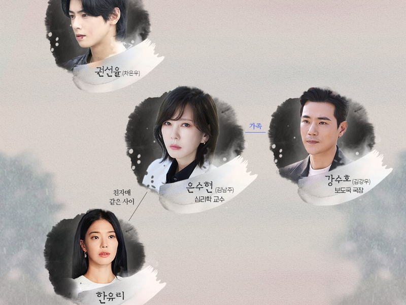 Foto 1 de Wonderful World