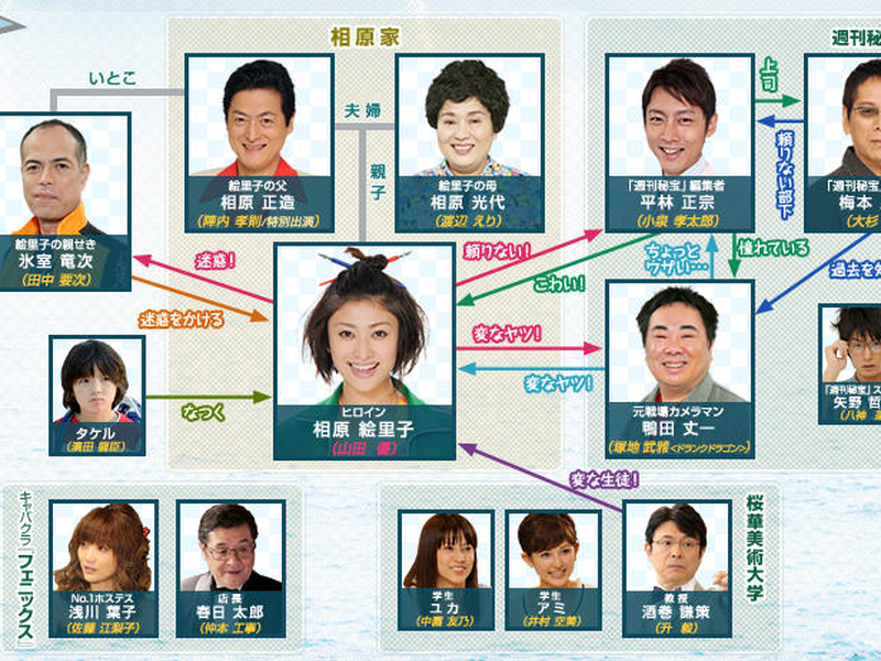 Foto 1 de Gakeppuchi no Eri