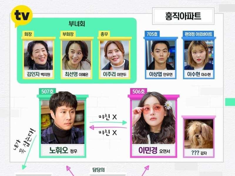 Foto 1 de Mad For Each Other