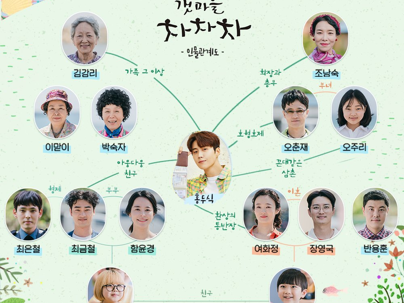 Foto 3 de Hometown ChaChaCha