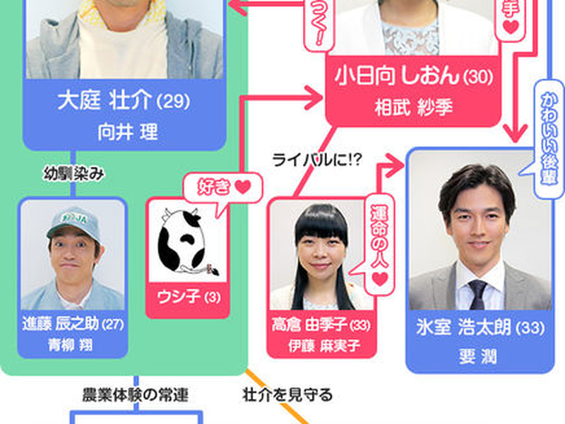 Foto 1 de Jishaku Otoko