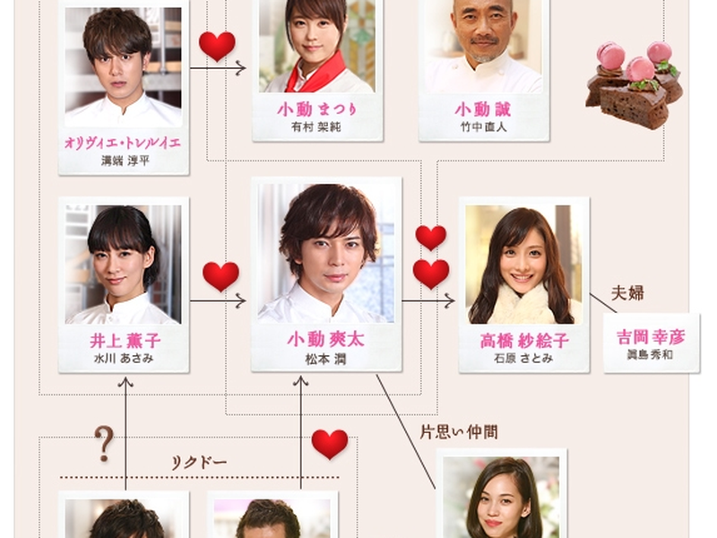 Foto 1 de Shitsuren Chocolatier